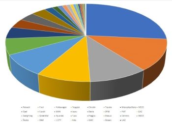 5291 нови лекотоварни автомобили са регистрирани в България през 2023 г.