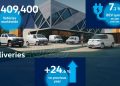 Volkswagen Commercial Vehicles достави общо 409 400 автомобила на клиенти през 2023 г.