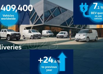 Volkswagen Commercial Vehicles достави общо 409 400 автомобила на клиенти през 2023 г.