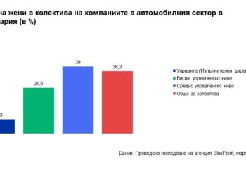 Кеос София с менторска програма за жените в автомобилния бизнес