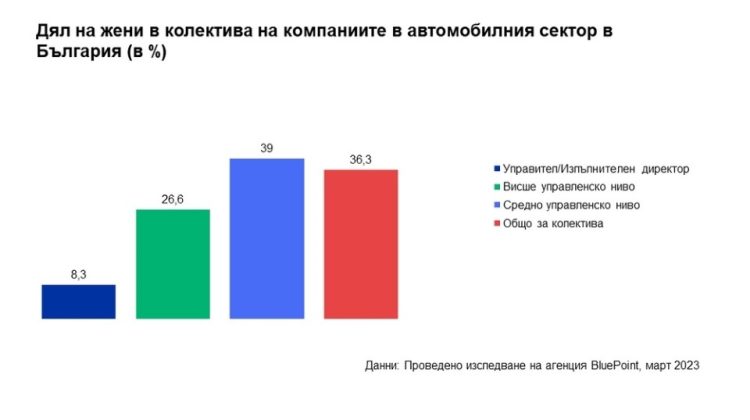 Кеос София с менторска програма за жените в автомобилния бизнес