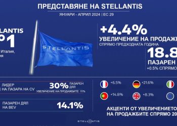 Stellantis с ръст в продажбите в Европа за първите 4 месеца на 2024 г.