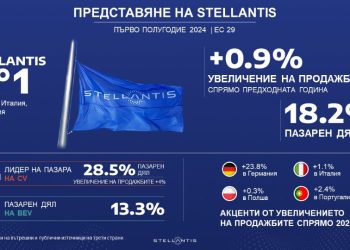 Stellantis бележи ръст на продажбите в Европа през първото полугодие на 2024 г.