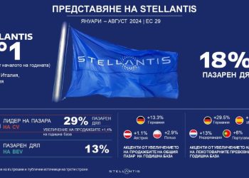 Stellantis продължава да се конкурира успешно на предизвикателния европейски пазар