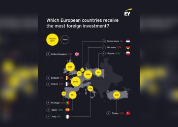 EY: Инвестициите в логистични проекти в България растат