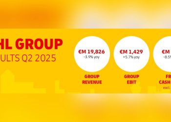 DHL Group с ръст на печалбите през второто тримесечие на 2025 г.