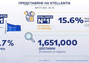 Stellantis e доставилa над 1 651 000 автомобила в ЕС30 от началото на 2025 г.