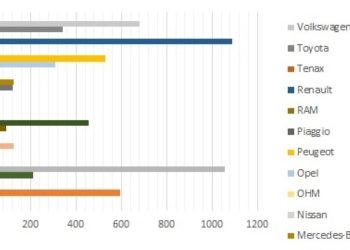 5993 нови лекотоварни автомобила са регистрирани в България през 2025 г.