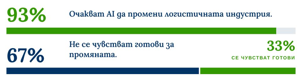 Резултати от интерактивно проучване сред отговорилите участници в конференцията.