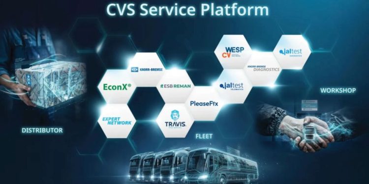 Knorr-Bremse CVS Service Platform