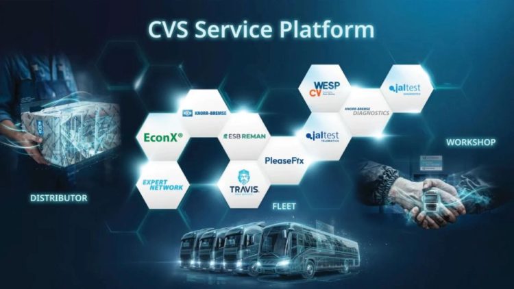 Knorr-Bremse CVS Service Platform
